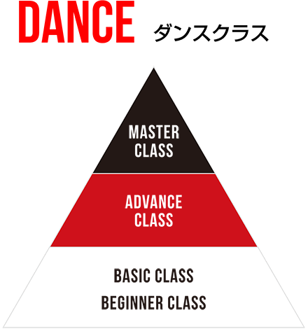 ダンス クラス