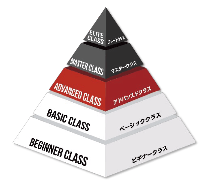 KCE ランク